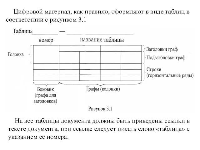 Цифровой материал, как правило, оформляют в виде таблиц в соответствии с