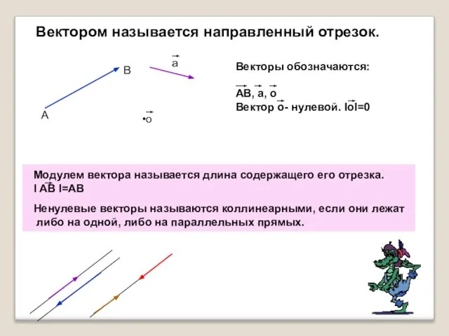 Вектором называется направленный отрезок. Модулем вектора называется длина содержащего его отрезка.