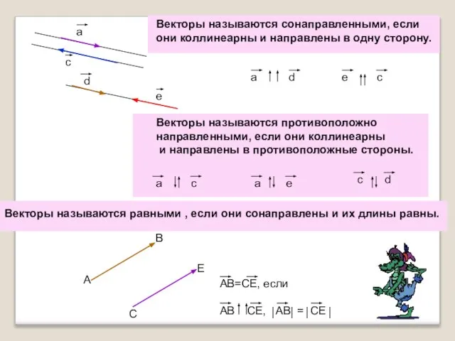 Векторы называются сонаправленными, если они коллинеарны и направлены в одну сторону.