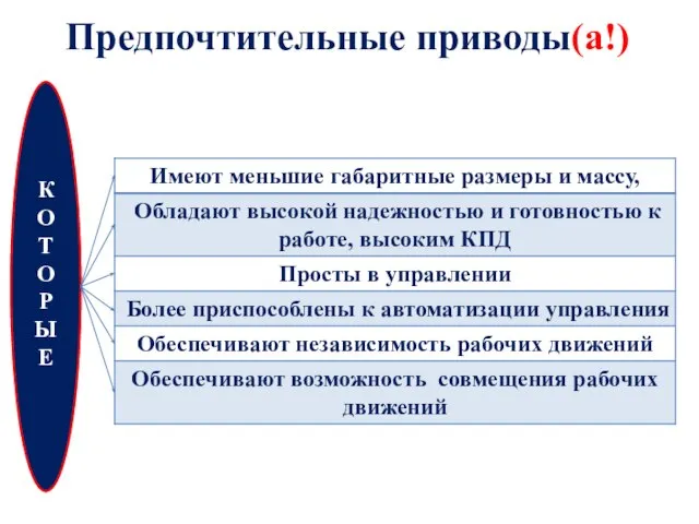 Предпочтительные приводы(а!) К О Т О Р Ы Е