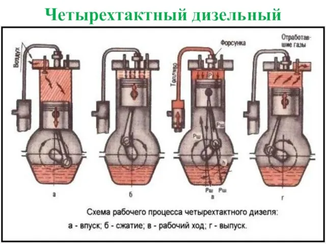 Четырехтактный дизельный