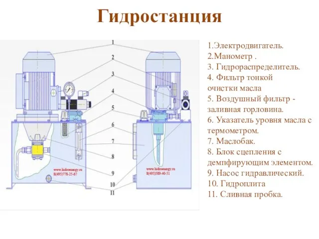 Гидростанция 1.Электродвигатель. 2.Манометр . 3. Гидрораспределитель. 4. Фильтр тонкой очистки масла