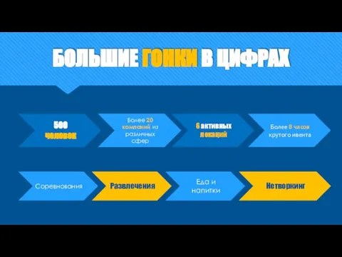 БОЛЬШИЕ ГОНКИ В ЦИФРАХ