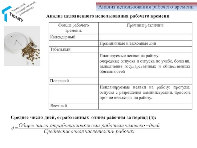 Анализ использования рабочего времени Среднее число дней, отработанных одним рабочим за