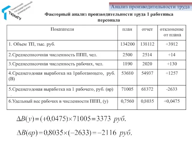 . Анализ производительности труда Факторный анализ производительности труда 1 работника персонала