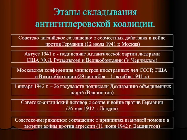 Этапы складывания антигитлеровской коалиции. Советско-английское соглашение о совместных действиях в войне