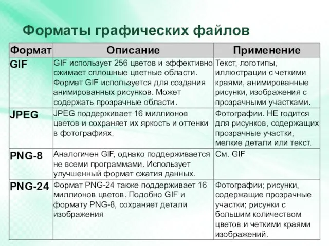 Форматы графических файлов