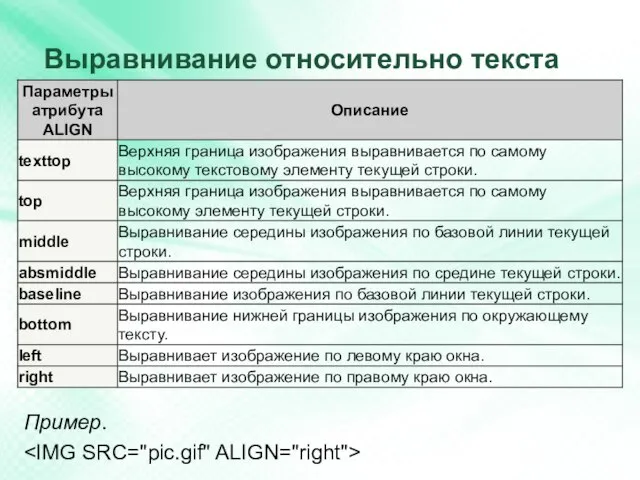 Выравнивание относительно текста Пример.