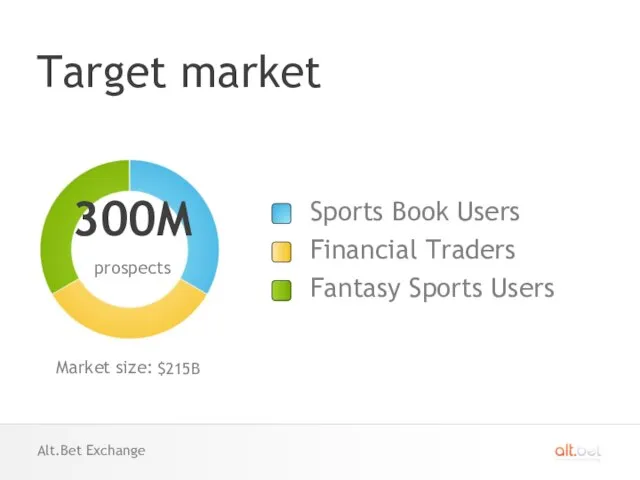 Target market Alt.Bet Exchange prospects 300M Market size: $215B