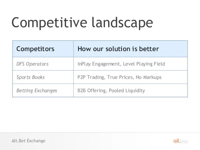 Competitive landscape Alt.Bet Exchange