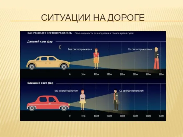 СИТУАЦИИ НА ДОРОГЕ