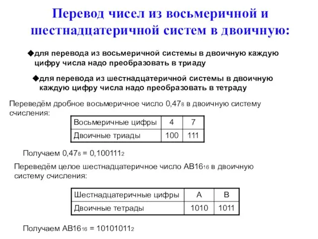 Перевод чисел из восьмеричной и шестнадцатеричной систем в двоичную: для перевода