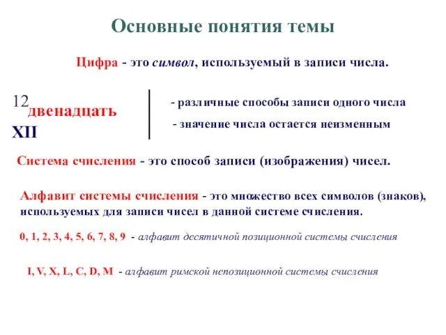 Основные понятия темы Система счисления - это способ записи (изображения) чисел.