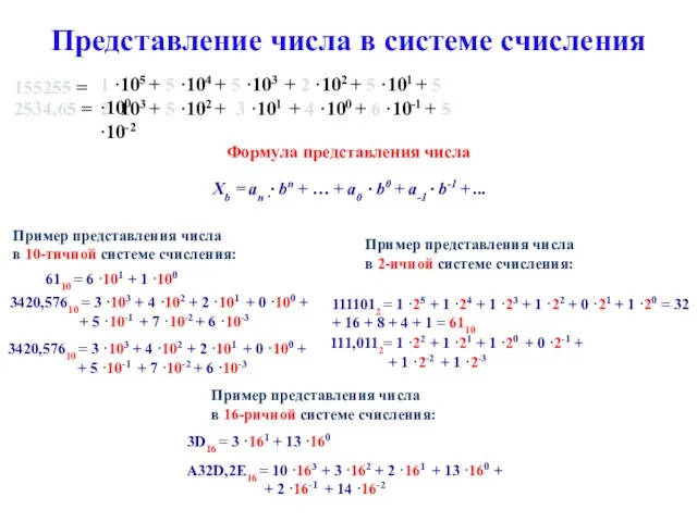 Представление числа в системе счисления Формула представления числа 155255 = Хb