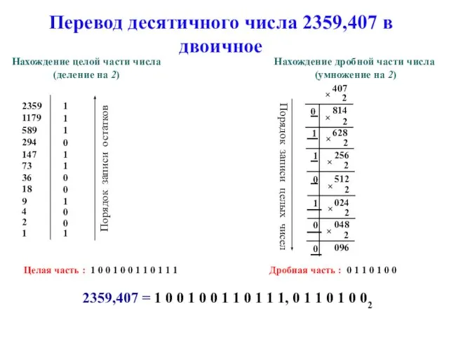 Перевод десятичного числа 2359,407 в двоичное Нахождение целой части числа (деление