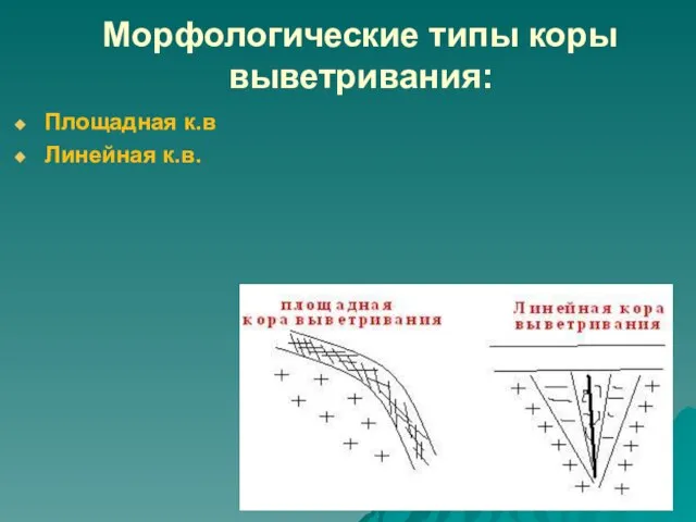 Морфологические типы коры выветривания: Площадная к.в Линейная к.в.