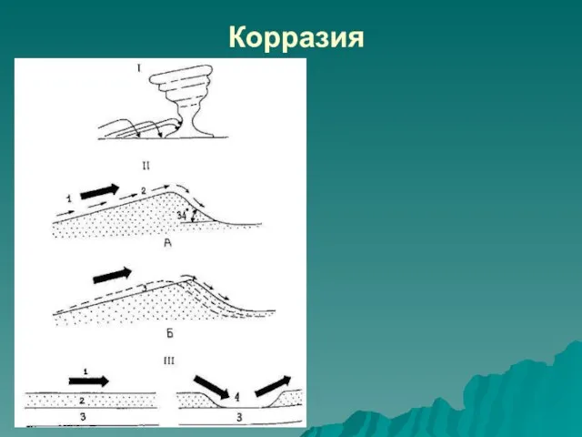 Корразия