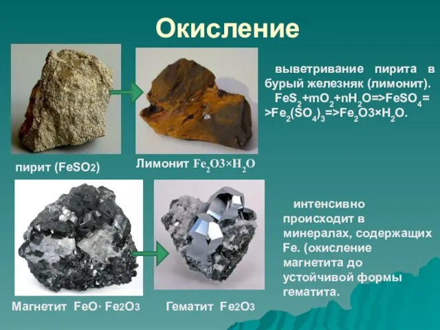 Окисление выветривание пирита в бурый железняк (лимонит). FeS2+mO2+nH2O=>FeSO4=>Fe2(SO4)3=>Fe2O3×H2O. Магнетит FeO· Fe2O3