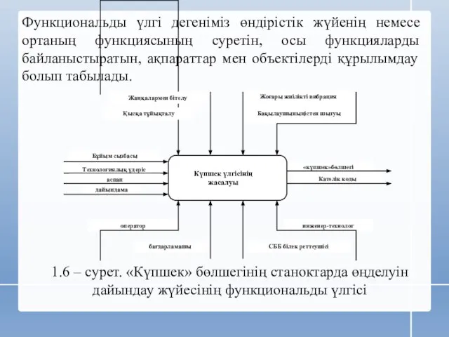 1.6 – cурет. «Күпшек» бөлшегінің станоктарда өңделуін дайындау жүйесінің функциональды үлгісі