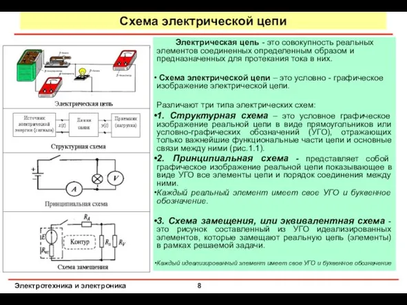 Cхема электрической цепи Электрическая цепь - это совокупность реальных элементов соединенных