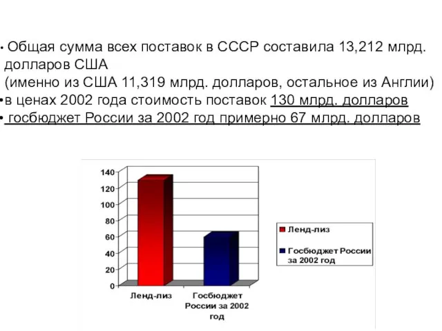 Общая сумма всех поставок в СССР составила 13,212 млрд. долларов США