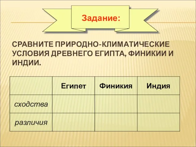 СРАВНИТЕ ПРИРОДНО-КЛИМАТИЧЕСКИЕ УСЛОВИЯ ДРЕВНЕГО ЕГИПТА, ФИНИКИИ И ИНДИИ. Задание: