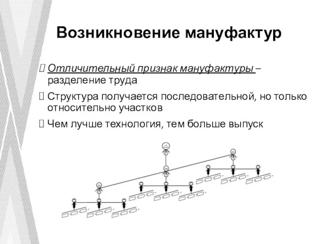 Отличительный признак мануфактуры – разделение труда Структура получается последовательной, но только