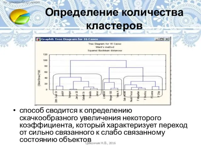 Определение количества кластеров способ сводится к определению скачкообразного увеличения некоторого коэффициента,