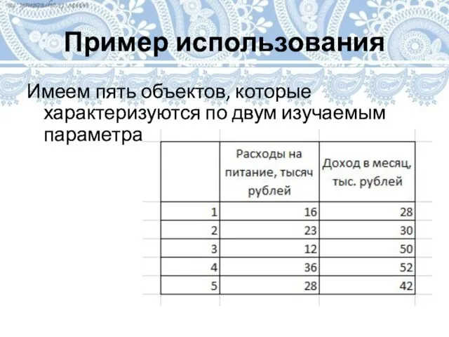 Пример использования Имеем пять объектов, которые характеризуются по двум изучаемым параметрам.