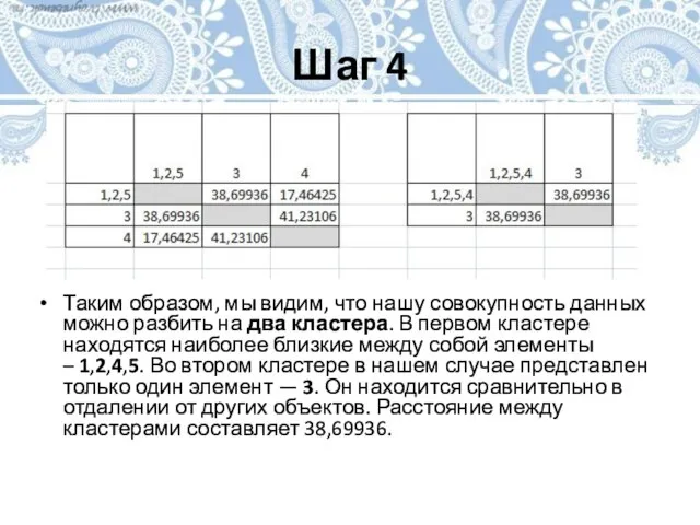 Шаг 4 Таким образом, мы видим, что нашу совокупность данных можно