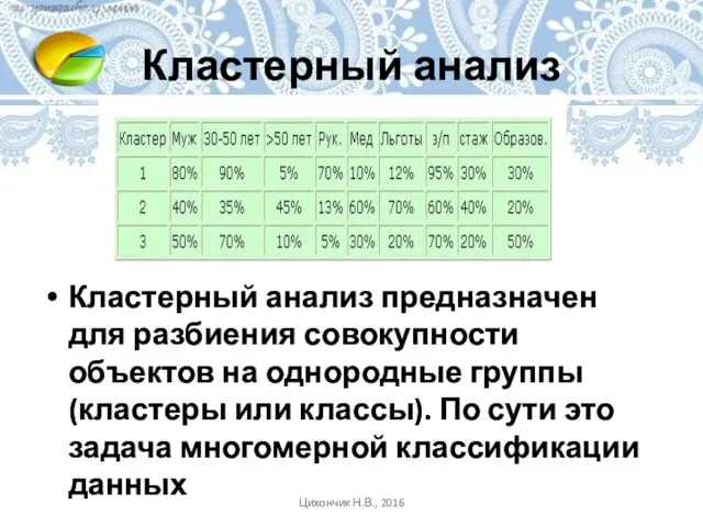 Кластерный анализ Кластерный анализ предназначен для разбиения совокупности объектов на однородные