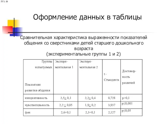 Оформление данных в таблицы Сравнительная характеристика выраженности показателей общения со сверстниками