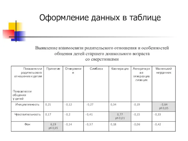 Выявление взаимосвязи родительского отношения и особенностей общения детей старшего дошкольного возраста