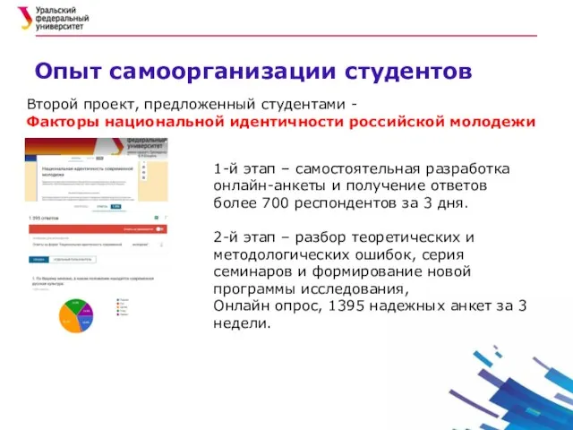 Опыт самоорганизации студентов Второй проект, предложенный студентами - Факторы национальной идентичности