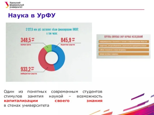 Один из понятных современным студентов стимулов занятия наукой – возможность капитализации