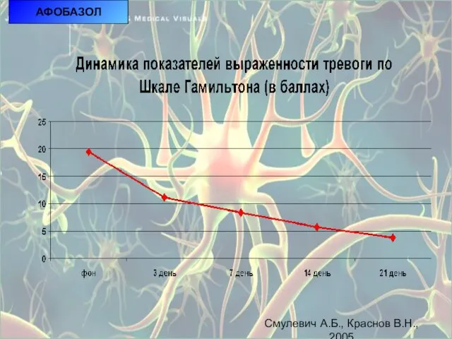 АФОБАЗОЛ АФОБАЗОЛ Смулевич А.Б., Краснов В.Н., 2005