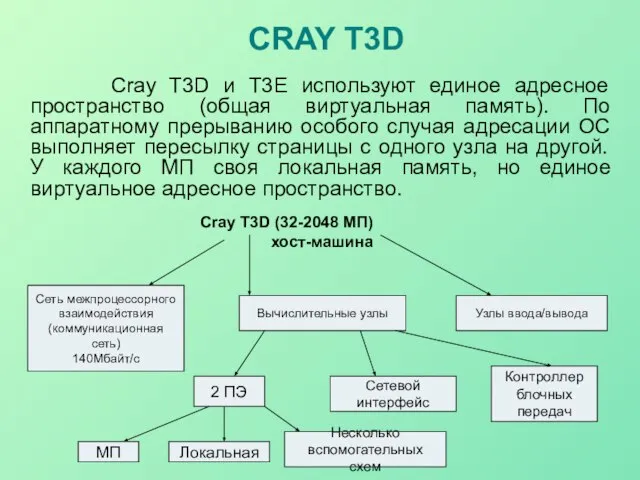 CRAY T3D Cray T3D и T3E используют единое адресное пространство (общая