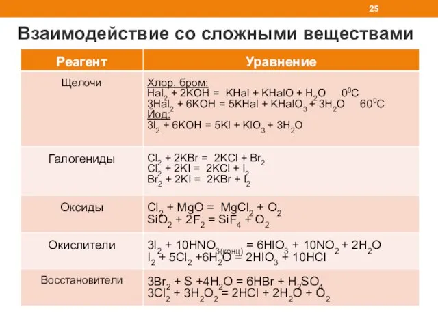 Взаимодействие со сложными веществами