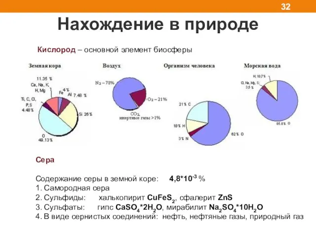 Нахождение в природе Кислород – основной элемент биосферы Сера Содержание серы