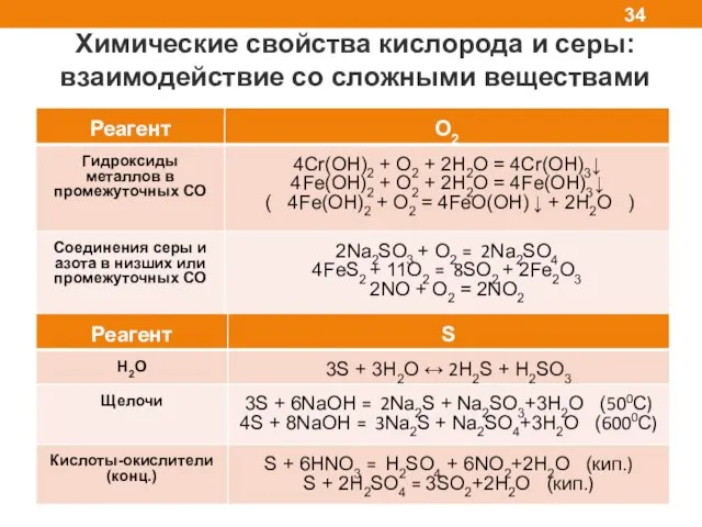 Химические свойства кислорода и серы: взаимодействие со сложными веществами