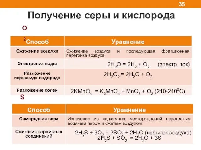 Получение серы и кислорода O2 S