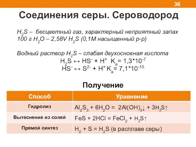 Соединения серы. Сероводород H2S – бесцветный газ, характерный неприятный запах 100