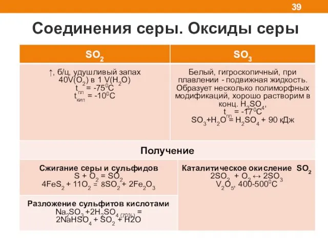 Соединения серы. Оксиды серы