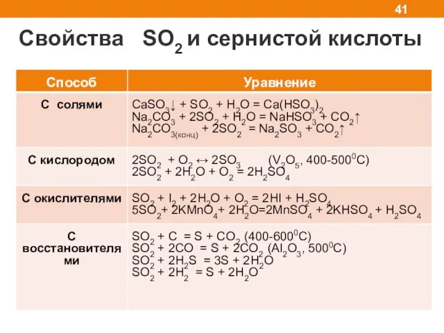 Свойства SO2 и сернистой кислоты