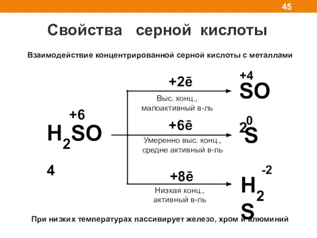 Свойства серной кислоты Взаимодействие концентрированной серной кислоты с металлами H2SO4 SO2