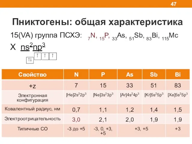 Пниктогены: общая характеристика 15(VA) группа ПСХЭ: 7N, 15P, 33As, 51Sb, 83Bi, 115Mc X ns2np3