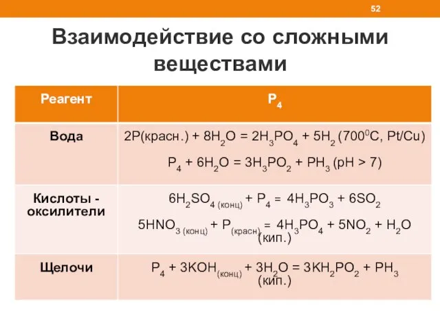 Взаимодействие со сложными веществами