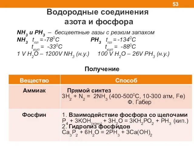 Водородные соединения азота и фосфора NH3 и РН3 – бесцветные газы