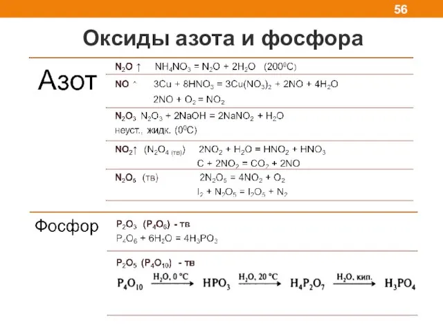 Оксиды азота и фосфора