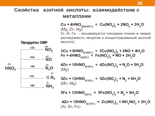 Свойства азотной кислоты: взаимодействие с металлами Cu + 4HNO3(60-68%) = Cu(NO3)2